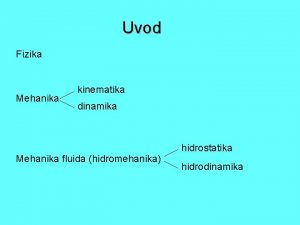 Uvod Fizika Mehanika kinematika dinamika Mehanika fluida hidromehanika