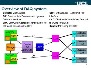 Overview of DAQ system Detector Unit ASICs DIF