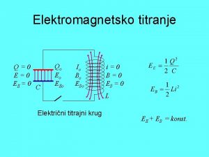 Elektromagnetsko titranje Q0 EE 0 C Qo Eo
