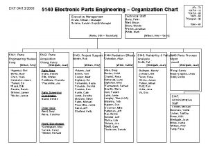 DXF 04132006 5140 Electronic Parts Engineering Organization Chart