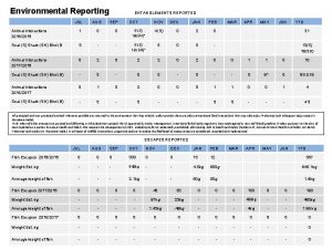 Environmental Reporting JUL AUG ENTANGLEMENTS REPORTED SEP OCT