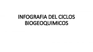 INFOGRAFIA DEL CICLOS BIOGEOQUIMICOS CICLO DEL AGUA Evaporacin