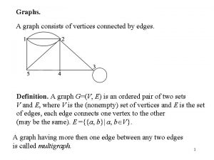 Graphs A graph consists of vertices connected by