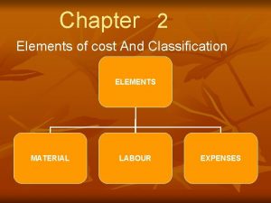 Chapter 2 Elements of cost And Classification ELEMENTS