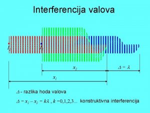 Interferencija valova I 1 I 2 x 2