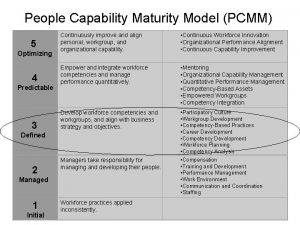 People Capability Maturity Model PCMM 5 Optimizing 4