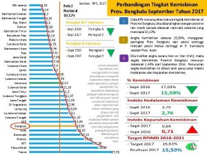 DKI Jakarta Bali Kalimantan Selatan Kalimantan Tengah Kep