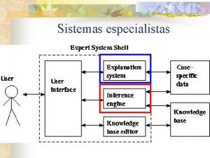 Sistemas especialistas Inferncia em lgica de primeira ordem