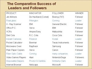 The Comparative Success of Leaders and Followers PRODUCT