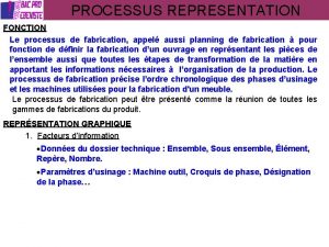 PROCESSUS REPRESENTATION FONCTION Le processus de fabrication appel