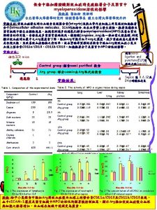 myeloperoxidase integrin intracellular adhesion molecules ICAM myeloperoxidaseMPO Arginine