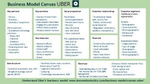 Business Model Canvas UBER Key partners Key activities