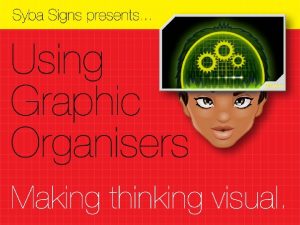 Contents Graphic organisers Defined Graphic organisers Advantages Graphic