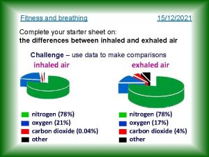 Fitness and breathing 15122021 Complete your starter sheet