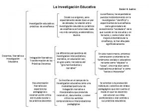 La Investigacin Educativa Investigacin educativa y prcticas de