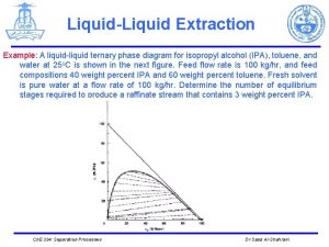 LiquidLiquid Extraction Example A liquidliquid ternary phase diagram