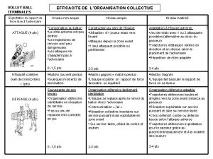 VOLLEY BALL TERMINALES Exploitation du rapport de force