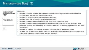 Microservices Bus12 Service Registration REST Interface Service Discovery