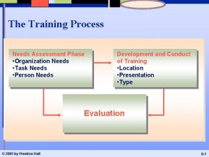 The Training Process Needs Assessment Phase Organization Needs