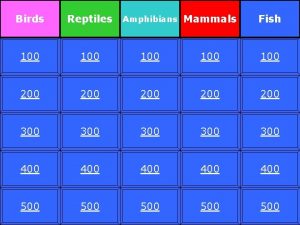 Birds Reptiles Amphibians Mammals Fish 100 100 100