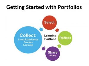 Getting Started with Portfolios Definition A portfolio is