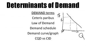 Determinants of Demand DEMAND terms Ceteris paribus Law