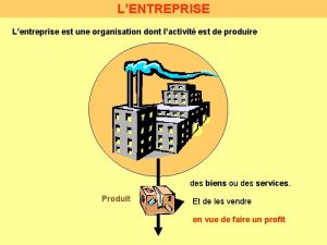 LENTREPRISE Lentreprise est une organisation dont lactivit est