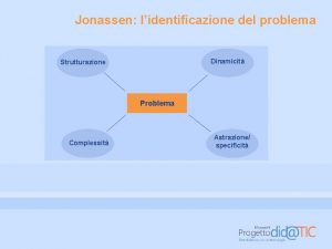 Jonassen lidentificazione del problema Dinamicit Strutturazione Problema Complessit