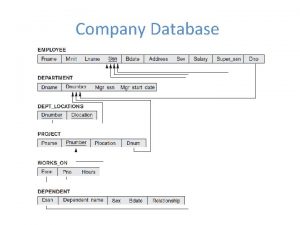 Company Database CREATE TABLE DEPARMENT DNAME VARCHAR10 NOT