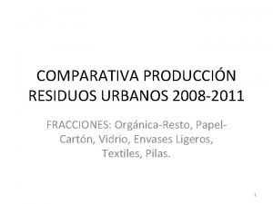 COMPARATIVA PRODUCCIN RESIDUOS URBANOS 2008 2011 FRACCIONES OrgnicaResto