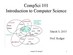 Comp Sci 101 Introduction to Computer Science March