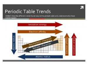 Periodic Table Trends SWBAT Describe different trends found