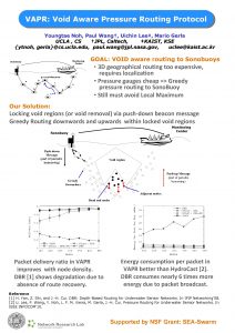 VAPR Void Aware Pressure Routing Protocol Youngtae Noh