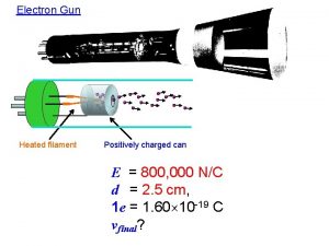 Electron Gun Heated filament Positively charged can E