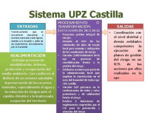 Sistema UPZ Castilla ENTRADAS Construcciones que se encuentran