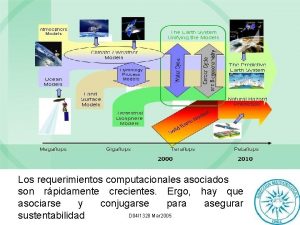 The Anthropocene Era Los requerimientos computacionales asociados son