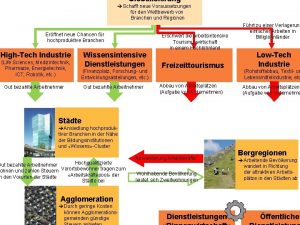 Globalisierung Schafft neue Voraussetzungen fr den Wettbewerb von