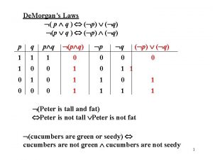 De Morgans Laws p q p q p De Morgans Laws p q p q p