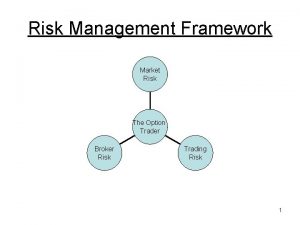 Risk Management Framework Market Risk The Option Trader