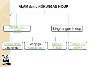 ALAM dan LINGKUNGAN HIDUP Pengertian Alam Pengelolaan Lingkungan