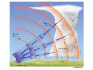 SEVERE THUNDERSTORMS Chapter 14 ORDINARY AIR MASS THUNDERSTORM