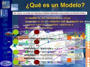 Qu es un Modelo cuales traducidos Modelos Matemticos