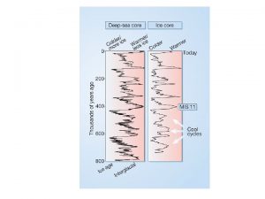 Nonmarine Evidence Chapter 7 Loess Loess windblown deposit