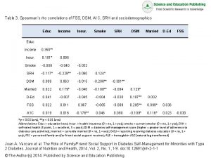 Table 3 Spearmans rho correlations of FSS DSM