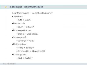 Indexierung Begriffszerlegung Alphabete Begriffszerlegung wo gibt es Probleme