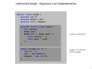 Undirected Graph Adjacency List Implementation public class Graph