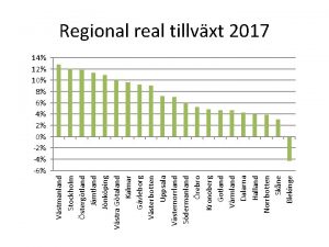 Vstmanland Stockholm stergtland Jmtland Jnkping Vstra Gtaland Kalmar