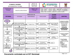 PLAN DE CALIDAD DIF MUNICIPAL COLIMA Nombre del