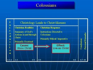 Colossians 1 1 2 Christian Realities Christian Response