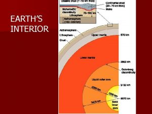 EARTHS INTERIOR EARTHS DYNAMIC SURFACE n CHARACTERIZED CHANGE
